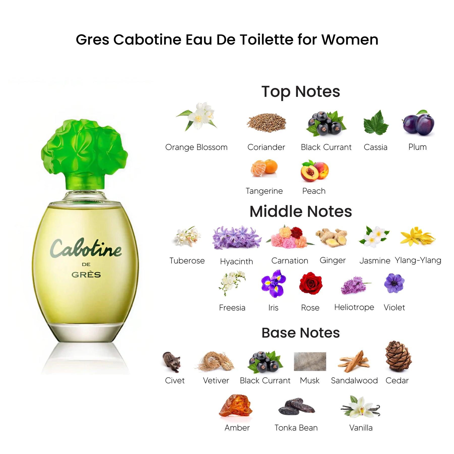 Gres Cabotine Eau De Toilette for Women 100ML