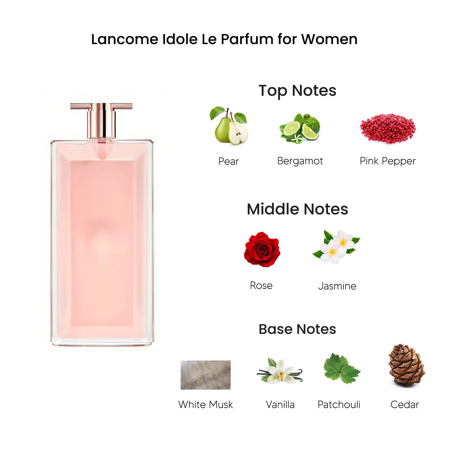 Lancome Idole Le Parfum for Women 75ML