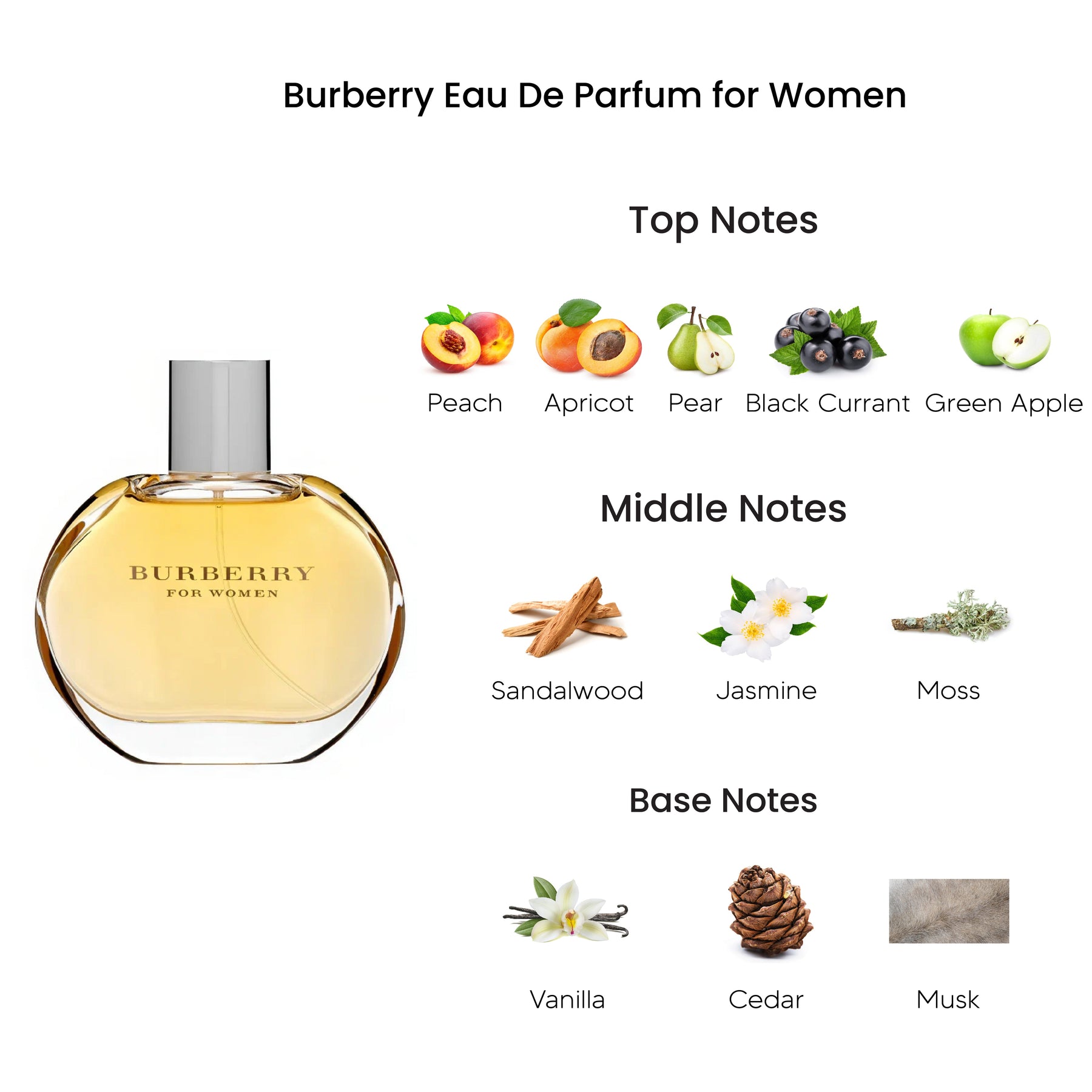 Burberry Eau De Parfum for Women 100ML