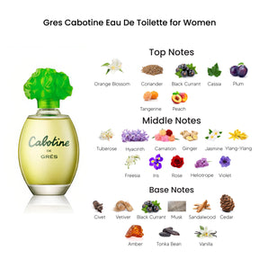 Gres Cabotine Eau De Toilette for Women 100ML